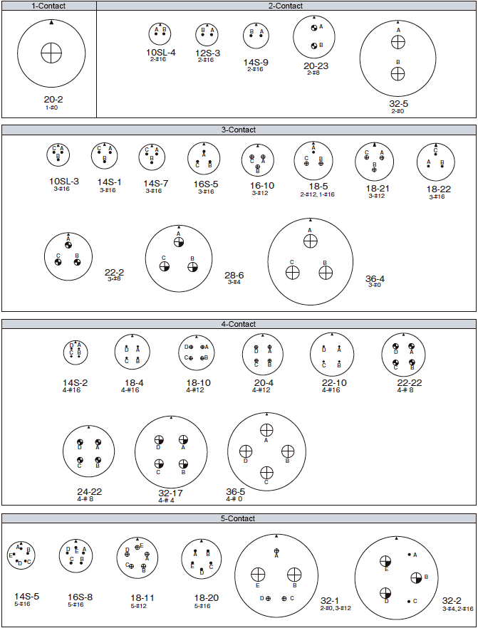 Contact Arrangement Table 1 