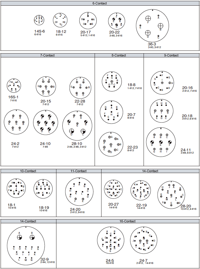 Contact Arrangement Table 2 