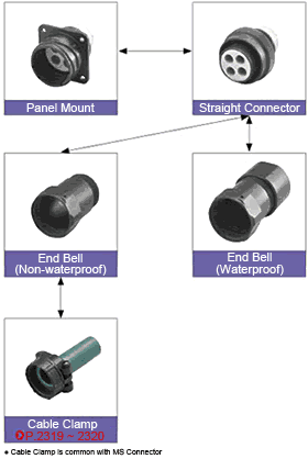 Combination Method 