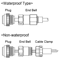 Combination Example 