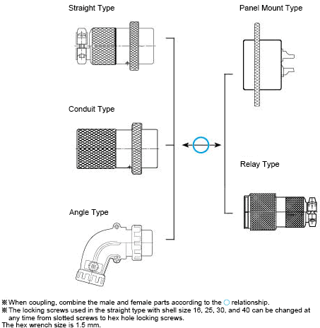 Combination Method 