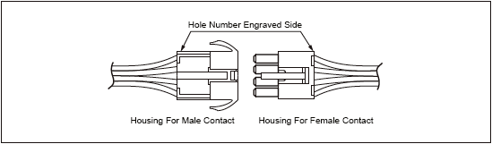 Esempio di combinazione 