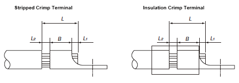 Diagramma A 