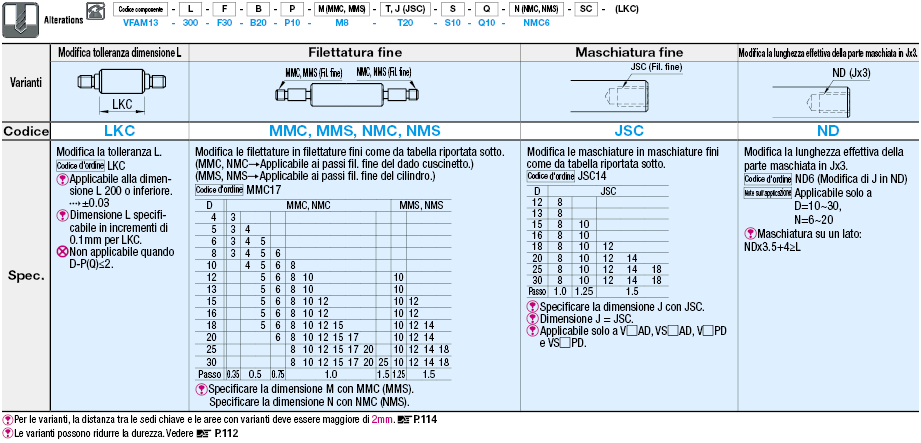 Di precisione/Filettatura su un lato:Immagine relativa