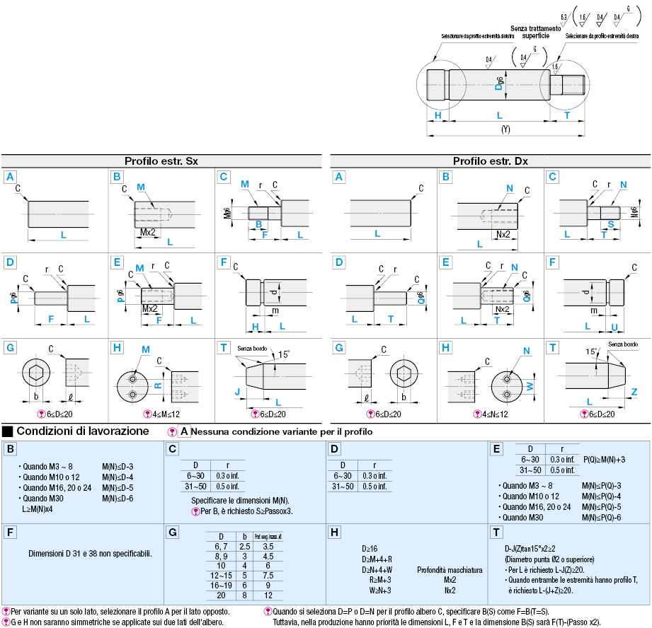 Estremità configurabili:Immagine relativa