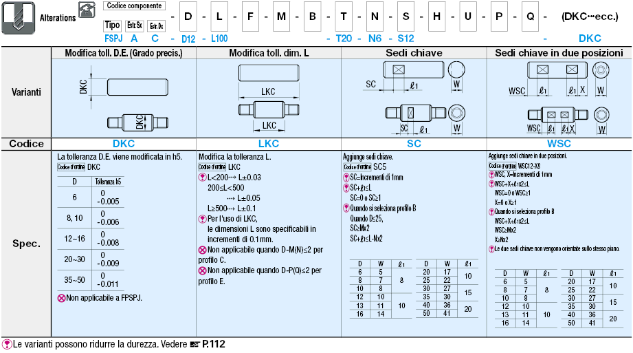 Cavi/Estremità specificabili:Immagine relativa