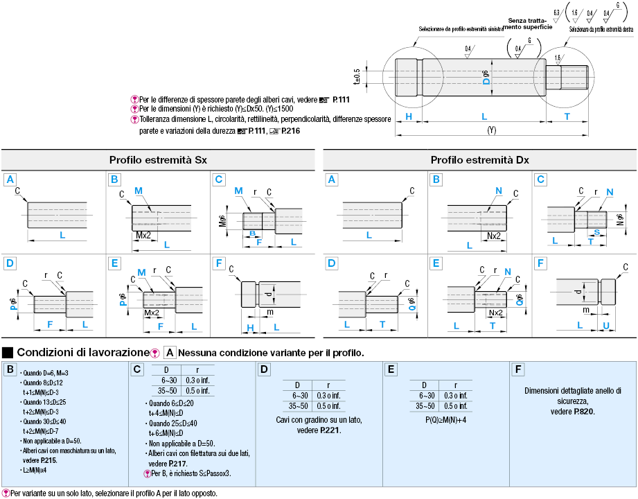 Cavi/Estremità specificabili:Immagine relativa