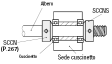 Ghiere per alberi/D.I. Filettato/spaccate:Immagine relativa