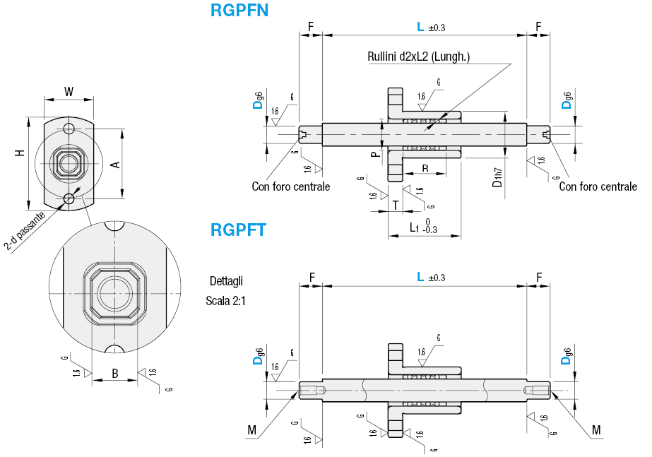 Kit guide a rullini:Immagine relativa