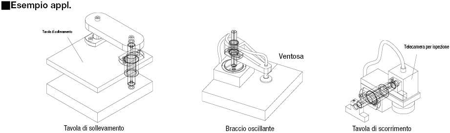 Kit guide a rullini:Immagine relativa