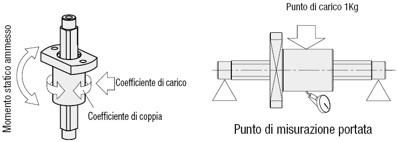 Kit guide a rullini:Immagine relativa