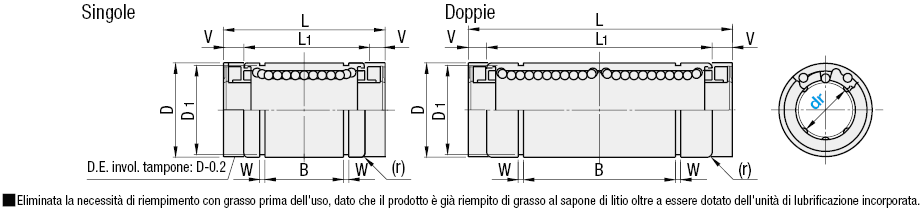 Boccole lineari con unità di lubrificazione MX/Boccola singola:Immagine relativa