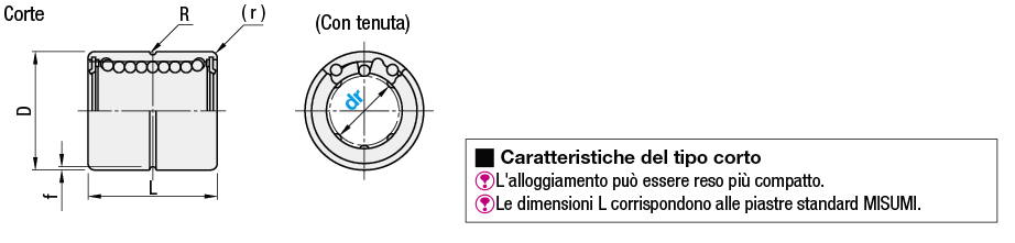 Boccole lineari/Corte:Immagine relativa