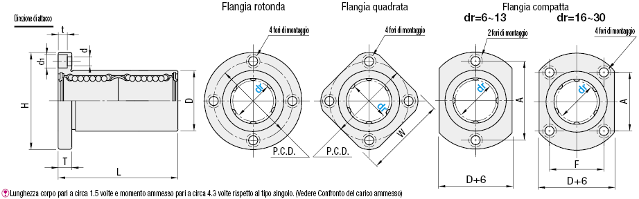 Boccole lineari con flangia:Immagine relativa