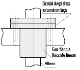 Distanziale di regolazione altezza per boccole lineari:Immagine relativa