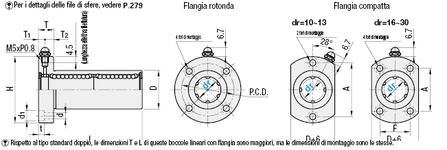 Boccole lineari con ingrassatori:Immagine relativa