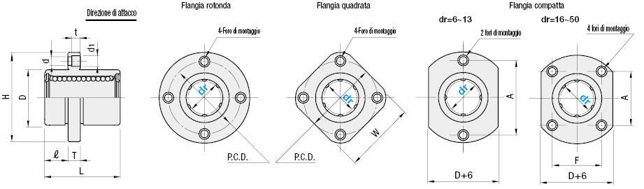 Boccole lineari con flangia/Boccole singole con pilota:Immagine relativa