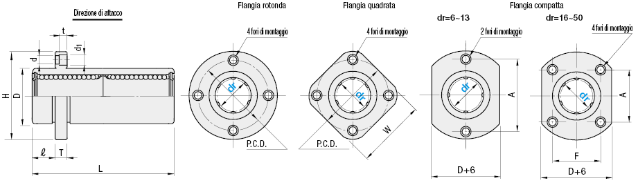 Boccole lineari con flangia/Boccole doppie con pilota:Immagine relativa