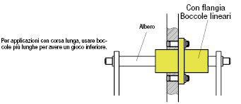 Boccole lineari con flangia/Corpo lungo con pilota lungo:Immagine relativa