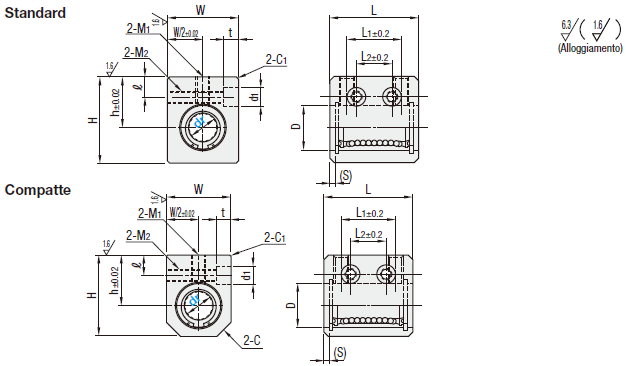 Unità alloggiamento con blocco alto/Singole:Immagine relativa