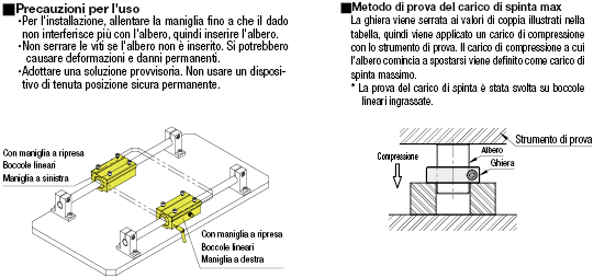 Boccole lineari con supporto cuscinetto, con maniglie a ripresa/Blocco largo, singole:Immagine relativa