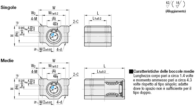 Boccole lineari con supporti cuscinetto/Boccola singola/Blocco largo:Immagine relativa