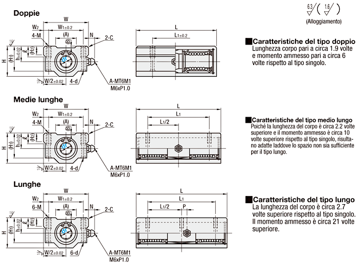 Boccole lineari con supporti cuscinetto/Lunghe/Blocco largo:Immagine relativa