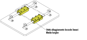 Boccole lineari con supporti cuscinetto/Lunghe/Blocco largo:Immagine relativa