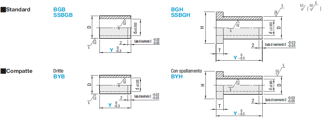 Alberi porta-guide a sfere in miniatura/Con gole per anello di sicurezza:Immagine relativa