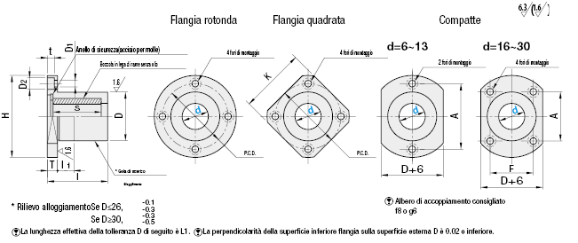 Alloggiamenti boccole senza olio con flangia - Flangia quadrata:Immagine relativa