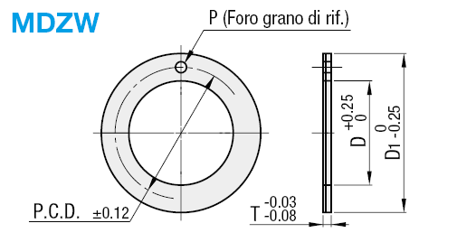 Rondelle reggispinta/multistrato:Immagine relativa