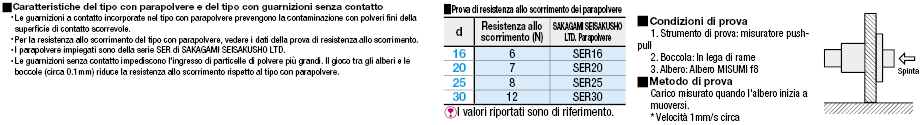 Boccole senza olio/Con flangia/Standard:Immagine relativa