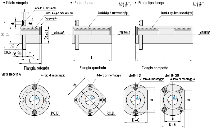 Alloggiamenti boccole senza olio con flangia/Con pilota/flangia quadrata/singola:Immagine relativa