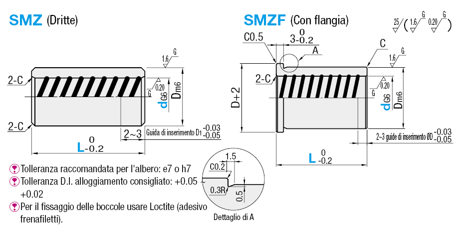 Boccole in metallo senza olio:Immagine relativa