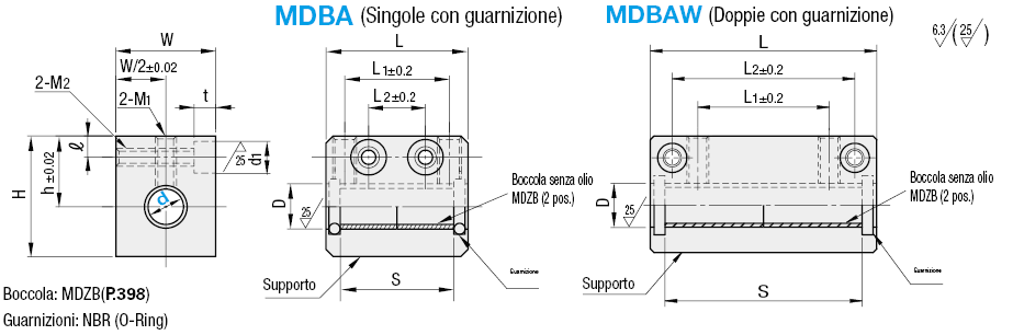 Supporti cuscinetto per boccole senza olio/multistrato/blocco alto:Immagine relativa