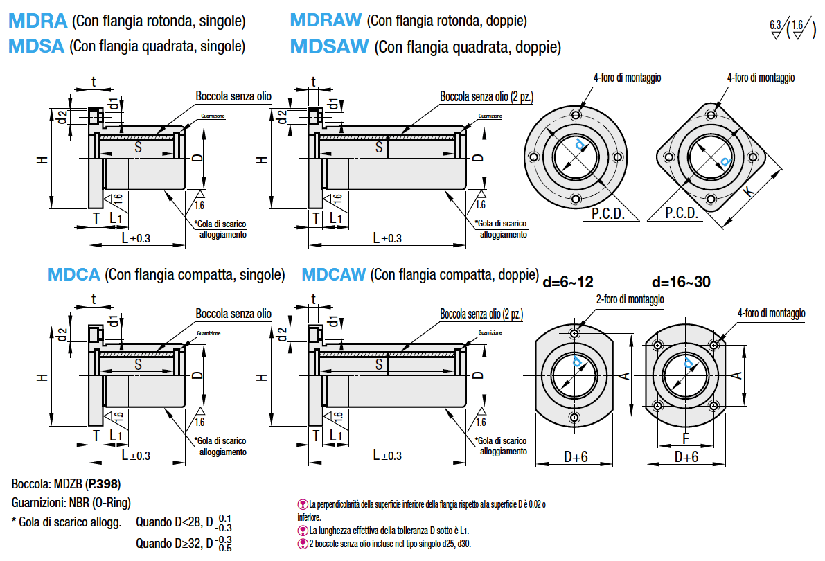 Alloggiamenti boccole senza olio con flangia/LF multistrato/flangia quadrata:Immagine relativa