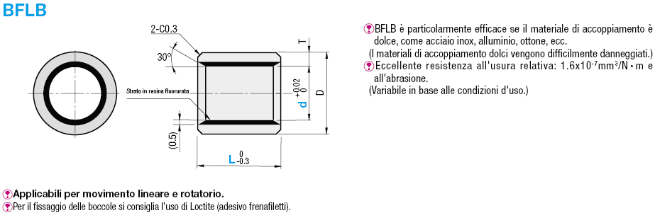 Boccole di precisione senza olio/multistrato:Immagine relativa