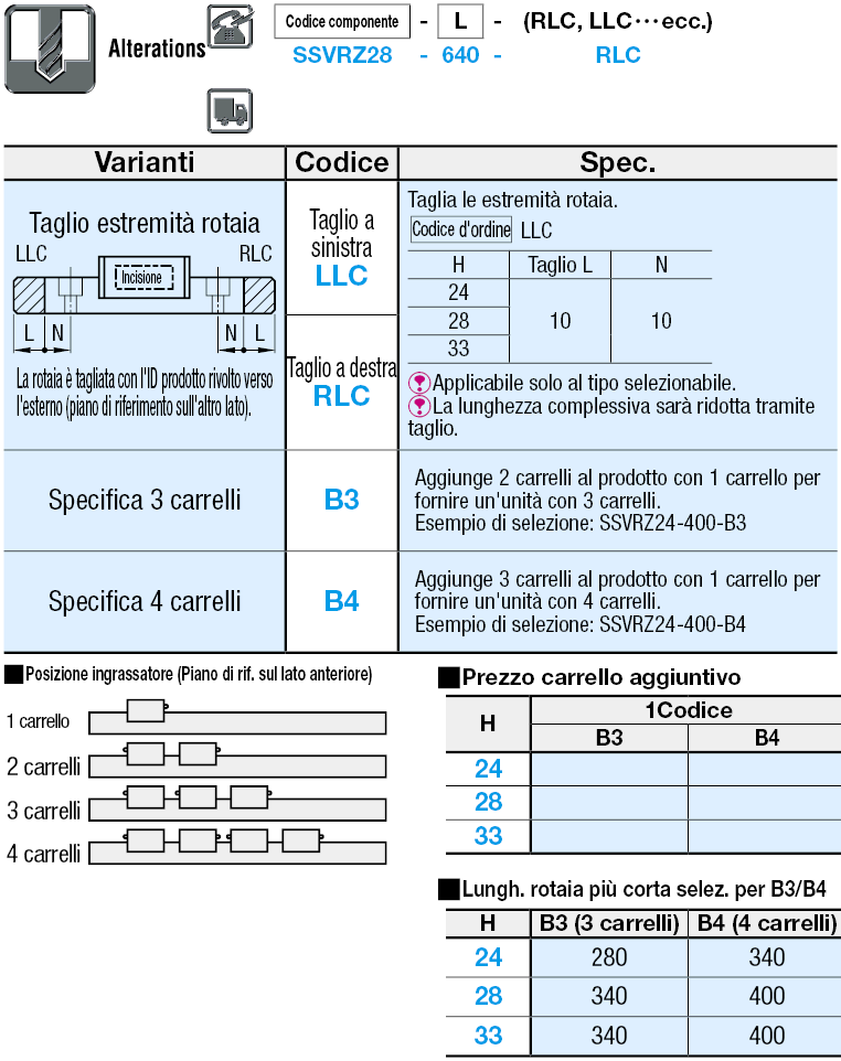 Carrelli per guide lineari/Carico medio/in acciaio inox/con fermo in resina:Immagine relativa