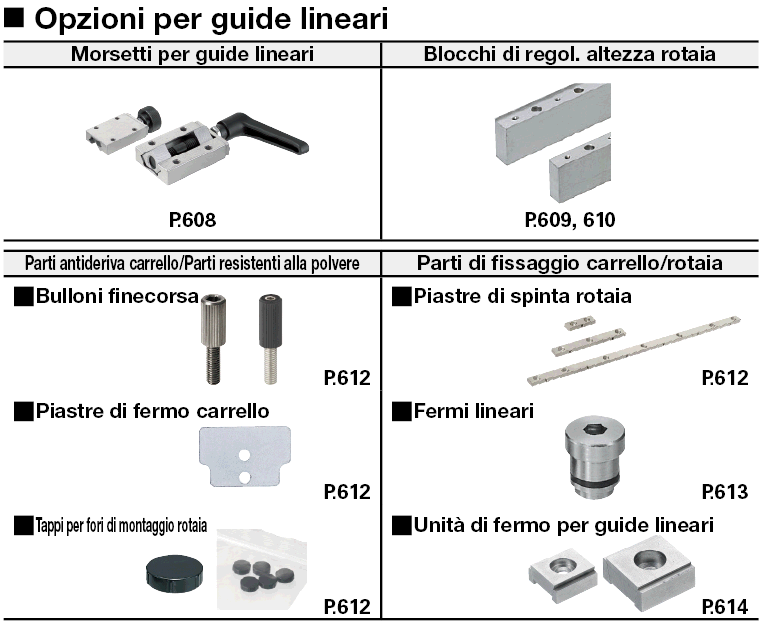 Carrelli per guide lineari/Carico pesante/in acciaio inox/con fermo in resina:Immagine relativa