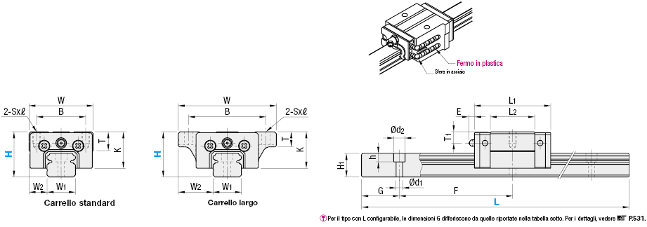 Carico medio/con fermo in resina:Immagine relativa