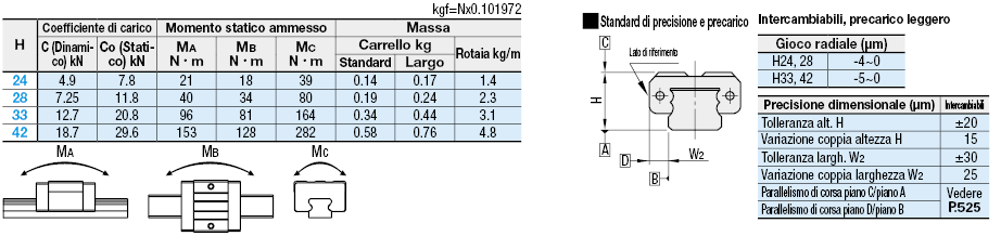 Carico medio/con fermo in resina:Immagine relativa