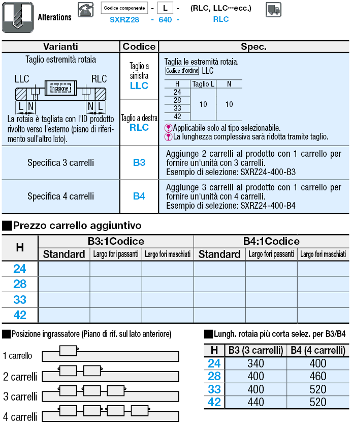 Carrelli per guide lineari/Carico pesante/con fermo in resina:Immagine relativa