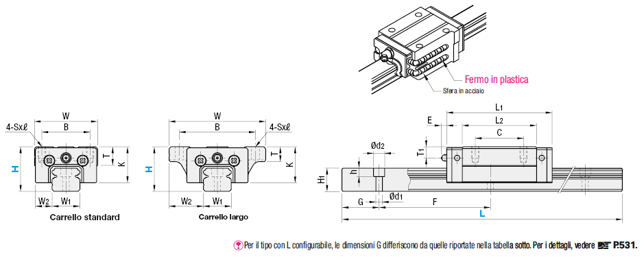 Carrelli per guide lineari/Carico pesante/con fermo in resina:Immagine relativa