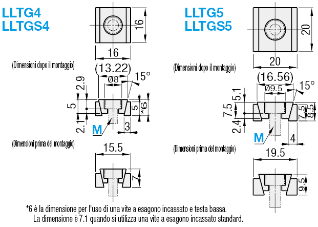 Fermi lineari:Immagine relativa