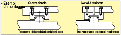 Guide lineari in miniatura/Carrello standard con fori di riferimento:Immagine relativa