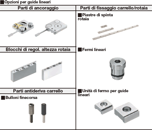 Guide lineari in miniatura/Carrello standard con fori di riferimento:Immagine relativa