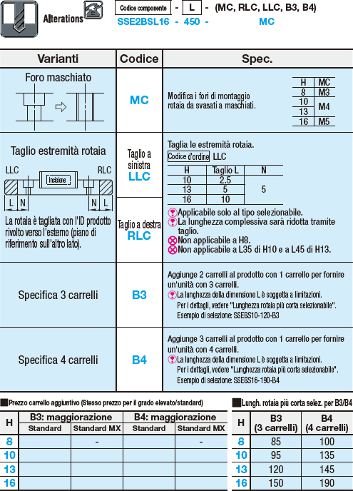 Guide lineari in miniatura/Carrello corto:Immagine relativa