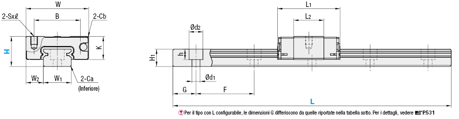 Guide lineari in miniatura/Carrello corto:Immagine relativa