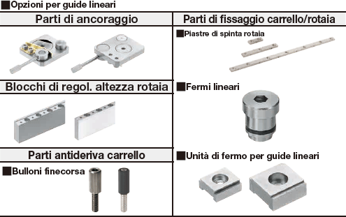 Guide lineari in miniatura/Carrello corto:Immagine relativa