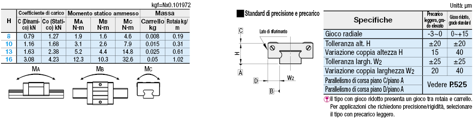 Guide lineari in miniatura/Carrello corto:Immagine relativa